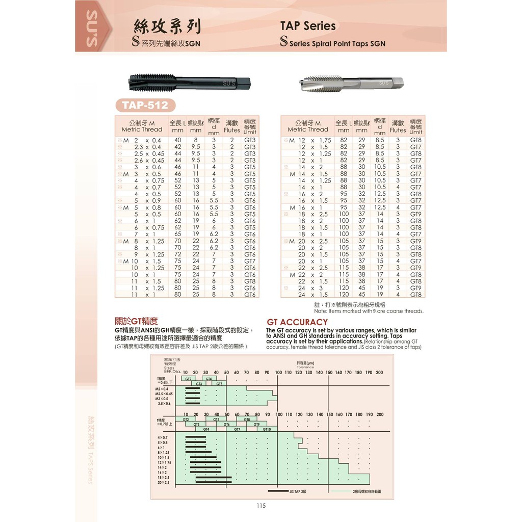 先端絲攻~台灣製造~規格:M2~M36