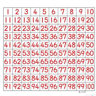 1 30 數字表 1 100數字表 英文字母表 會對折 對折 再對折 如果不介意者 才下單 蝦皮購物
