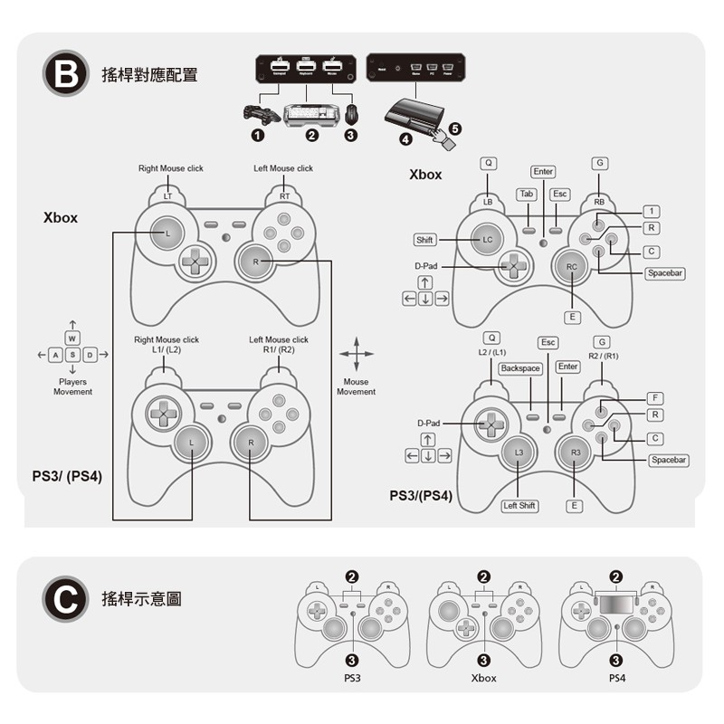 原廠公司貨aten Phantom S Uc3410 Fps遊戲專用鍵鼠轉換器ps4 Ps3 Xbox 蝦皮購物
