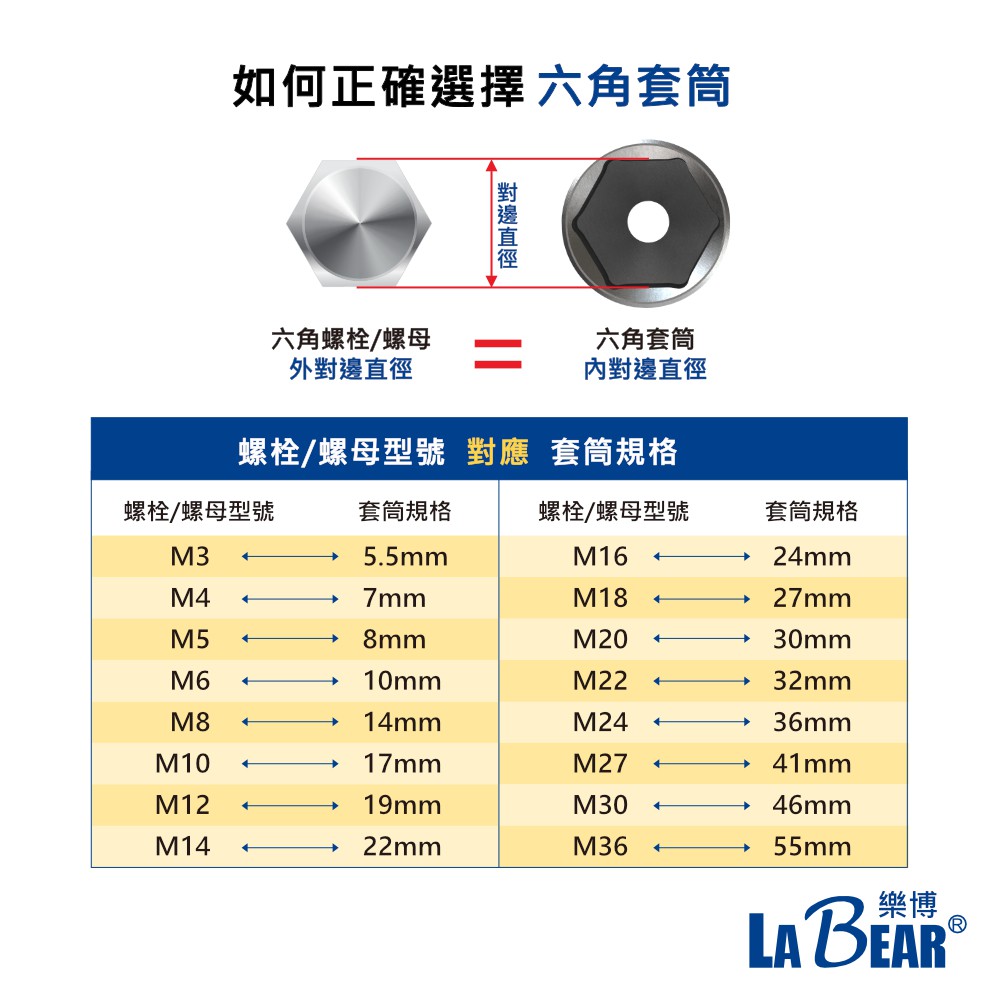 Labear 1 2 四分套筒六角套筒標準套筒長套筒4分套筒手動套筒8 32mm 38l 77l 蝦皮購物
