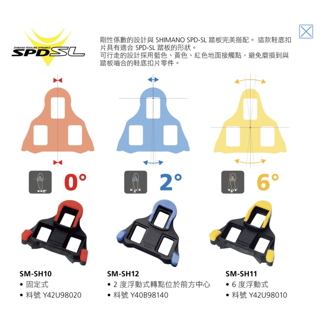 【樂活式單車館】Shimano 公路車扣片 卡踏扣片 SPD-SL Cleat Set 原廠公司貨 現貨 三種角度