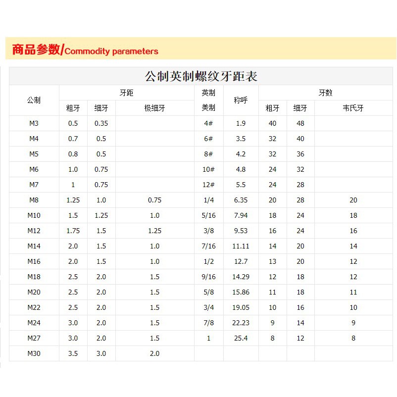 3146 8 32 10 24 10 32 1 4 牙 304不銹鋼美制十字沉頭螺絲英制平頭平機螺釘 蝦皮購物