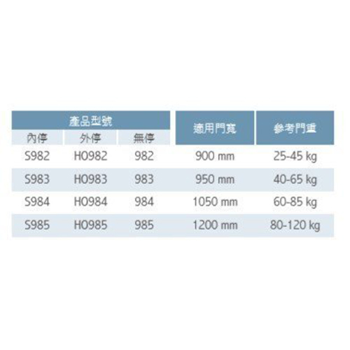 【joburly】加安 門弓器 S982/FS983/FS984/FS985 內停 超薄型 關門器