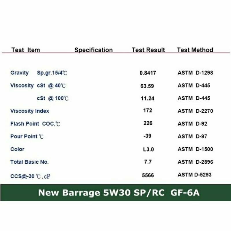 (團5林先生)Willbo微波酯類長效全合成競技級機油5w30單箱12罐加DNA*3瓶下標區