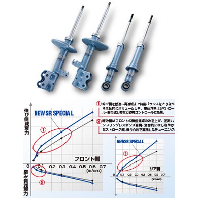 『整備區』日本 KYB NEW SR 藍筒避震器 FORD FOCUS MK2 專用 04-11 藍桶