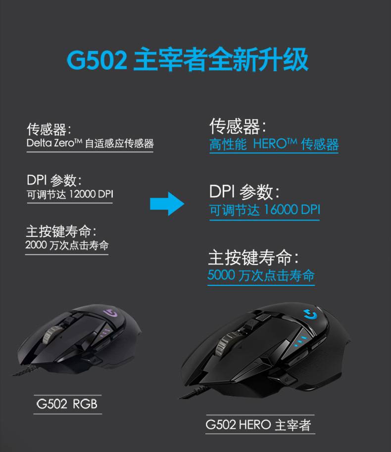 Logitech羅技g502 Hero主宰者有線遊戲鼠標se熊貓版吃雞正品 蝦皮購物