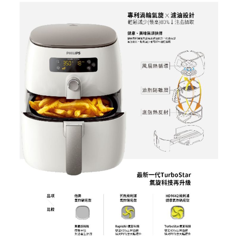 全新 飛利浦新一代turbostar健康氣炸鍋 Hd9642 蝦皮購物