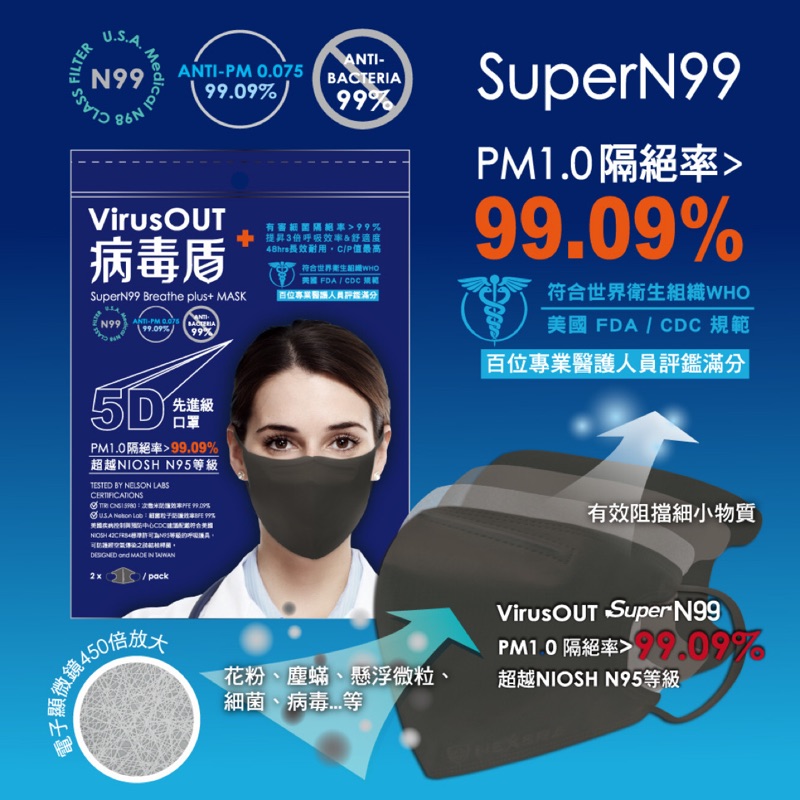 現貨🎀病毒盾 SuperN99 先進級口罩(2入/包) 防霧霾口罩 買2包送1包特價350
