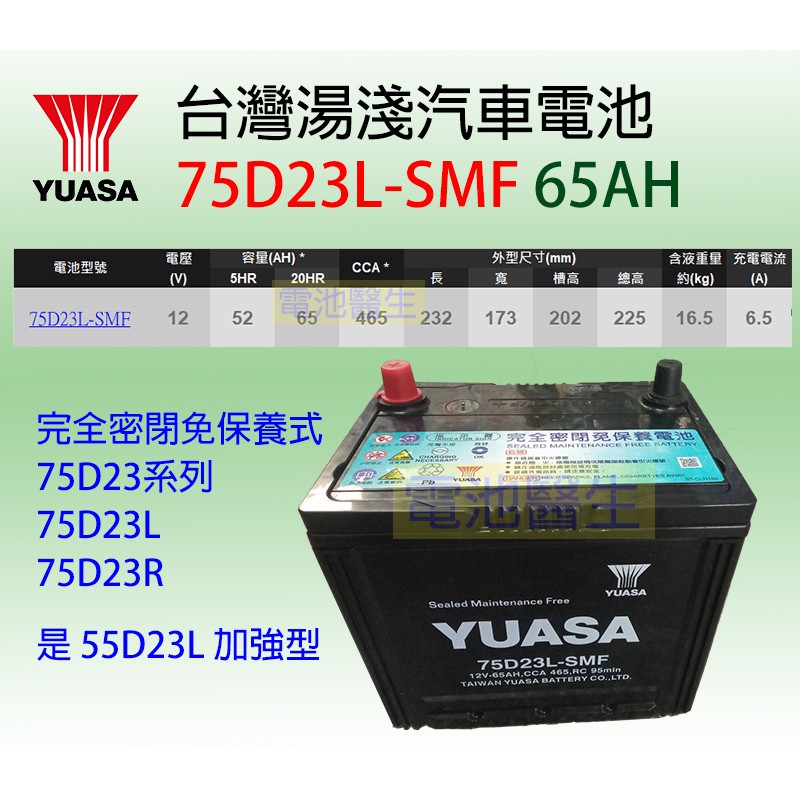 YUASA湯淺 75D23L (55D23L加強型)免保養 汽車電池/ TOYOTA NISSAN 裕隆 豐田