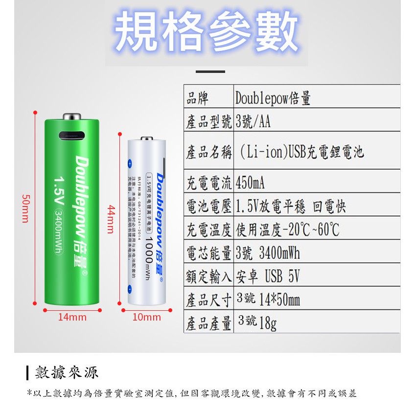 倍量充電電池3號鋰電快充USB3號AA大容量G304通用可充3號1.5V