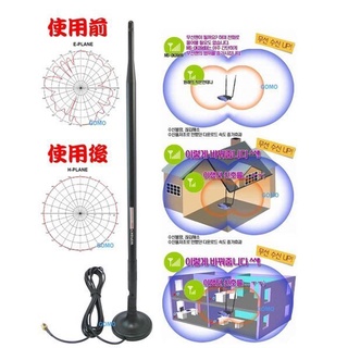 【超強~巨無霸10dBi 無線網路天線底座組】天線+延長吸磁底座-全向高增益天線-無線網路卡WiFi路由器分享器基地臺用
