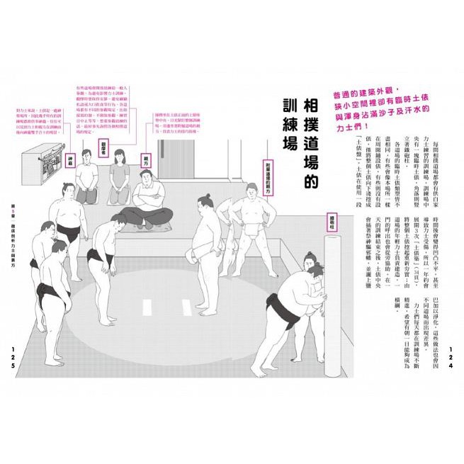 大相撲解剖圖鑑 蝦皮購物