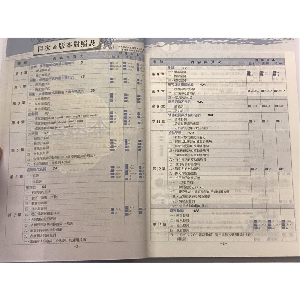 110年會考翰林國中大滿貫英語文法總匯 蝦皮購物