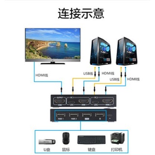 xin*๑☏KVM切換器TYPE-C 2口HDMI打印機共享一臺電腦顯示USB鼠標鍵盤2進1