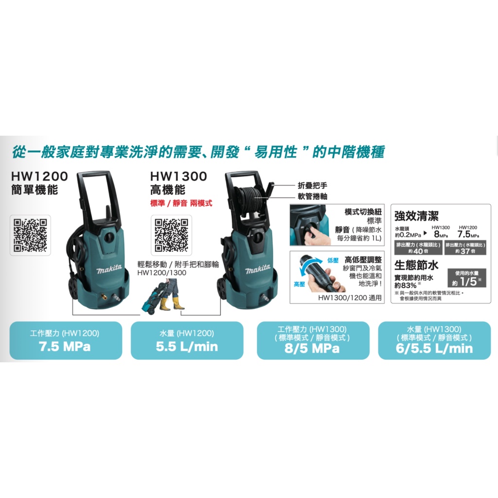 牧田 Makita 高壓清洗機 75BAR 壓力調整 靜音 自吸功能 洗車機 HW1200