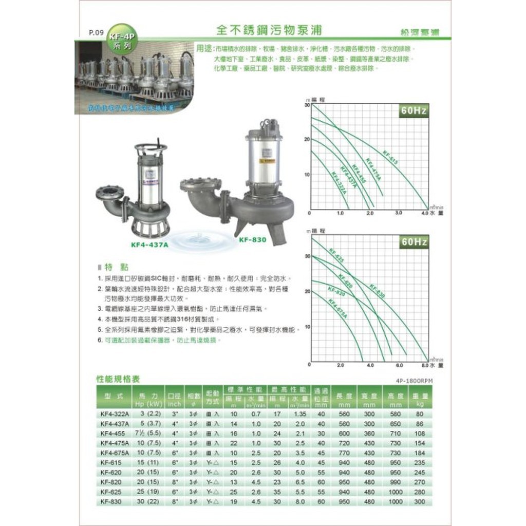 沉水泵浦的價格推薦第25 頁 年12月 比價比個夠biggo