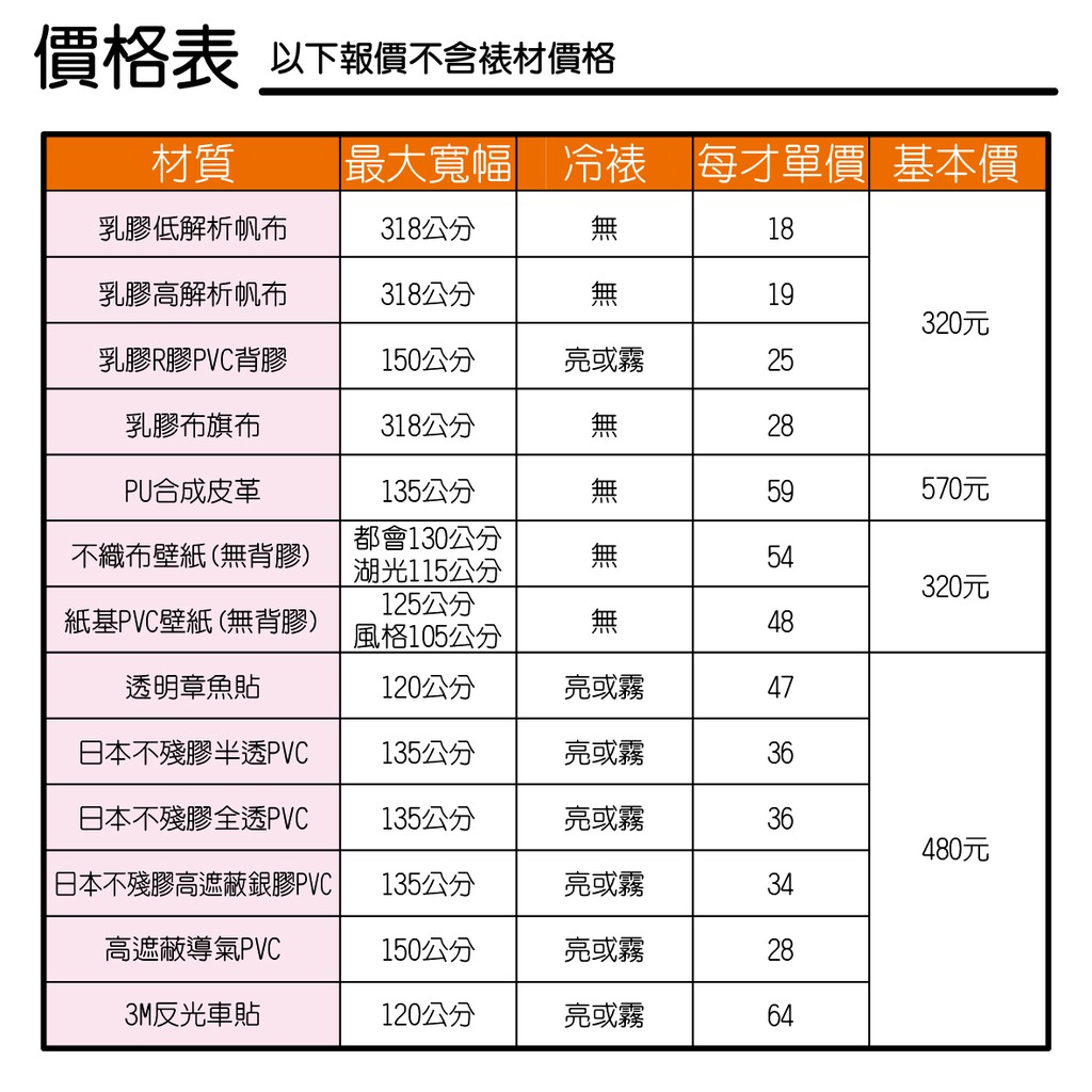 蝦皮購物 花得更少買得更好