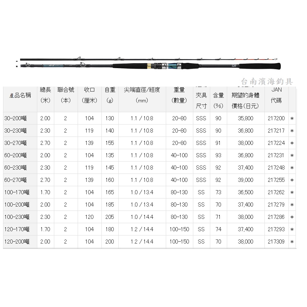 濱海釣具 DAIWA 劍崎 METAL TOP 120-200MT/100-200MT 船竿 附保證書