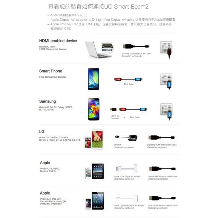 Uo Smart Beam2 微型投影機 白 超值配件組 揪愛i3嘻 蝦皮購物