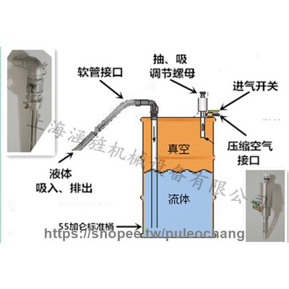 新品/渦流管氣動雙向抽液泵 真空移液泵氣動抽油泵 油桶抽油器機床廢液清理器可开发票