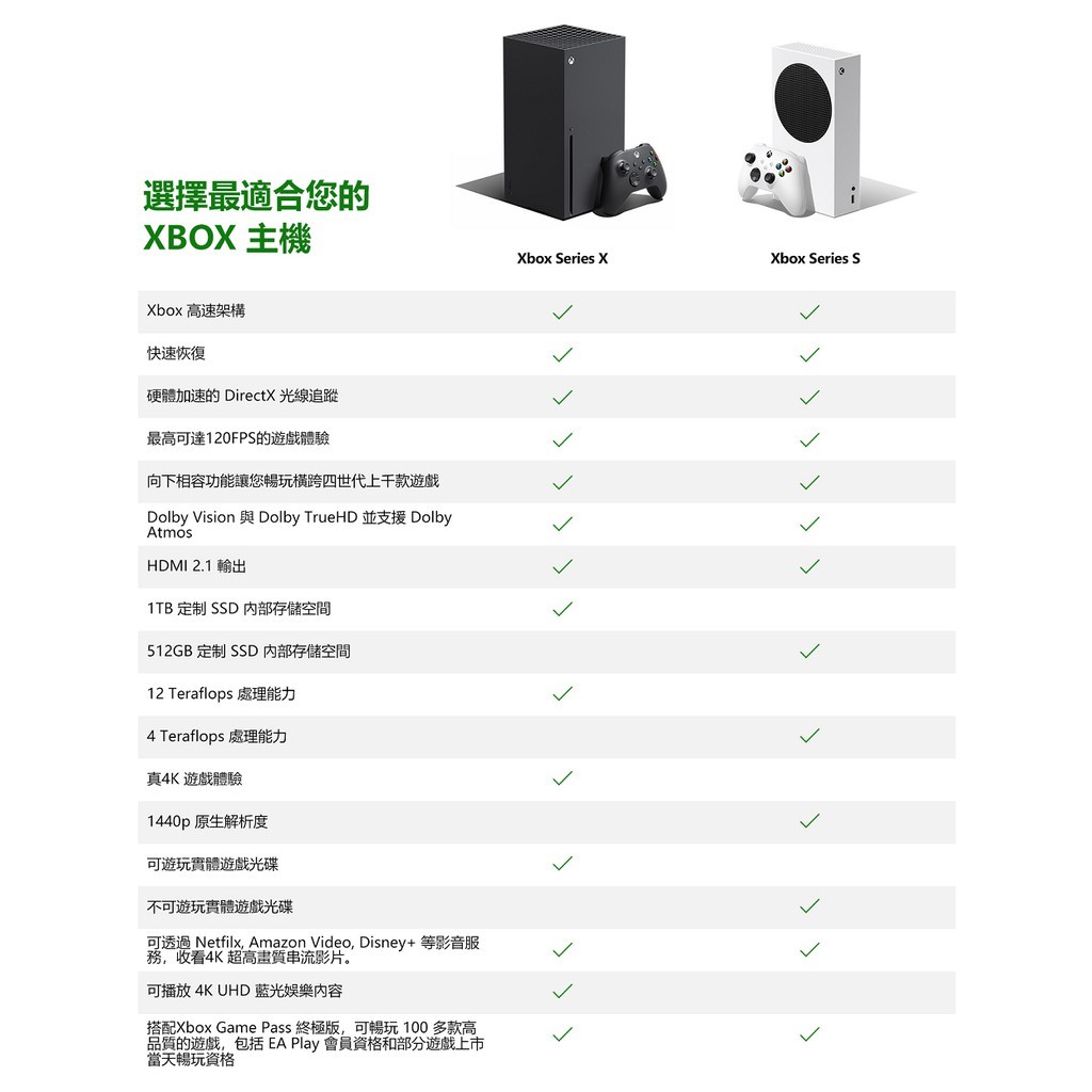 Microsoft微軟 Xbox Series S 512GB 【無光碟】含控制器/遊戲主機/原價屋