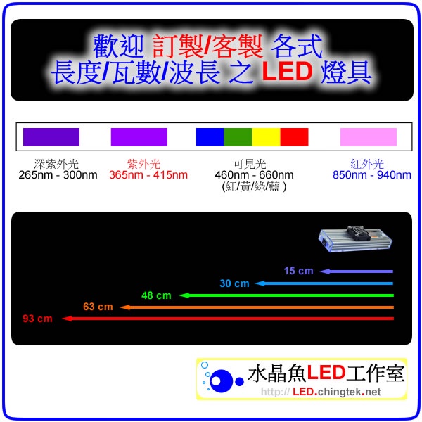 訂製/客製 實驗室 生產線 LED燈 及 UV LED紫外燈 UVA UVB UVC - 可依需求訂製不同波長 / 瓦數