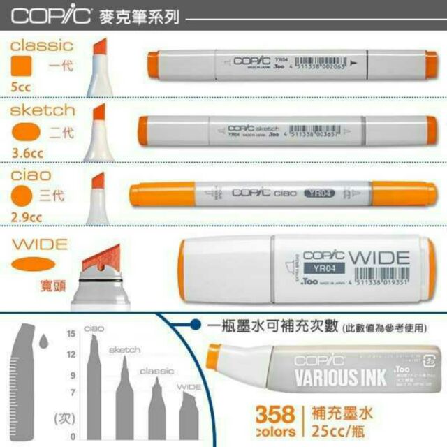 非常值得購買 日本製 COPiC 麥克筆 補充工具(用具)—酒精補充液 墨水 VARIOUS INK
