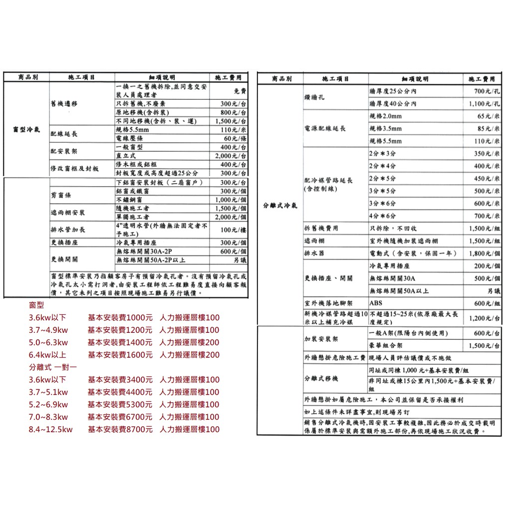 小葉家電 東元teco Mwfr2 2 3kw 窗型冷氣安裝費請詢問 蝦皮購物