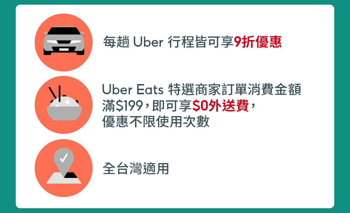 蝦皮ＸUber、Uber Eats獨家合作｜下單抽一年份免運大禮包