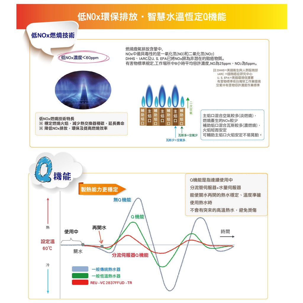林內 Reu Vc27ffud Tr 屋內型強制供排氣 Ff 式 蝦皮購物
