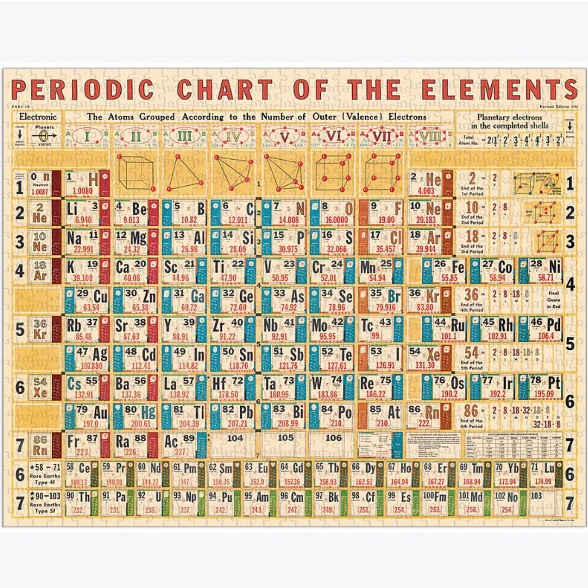 BINGO! 美國 Cavallini 手繪設計 化學原素表 1000片拼圖 / 元素週期表