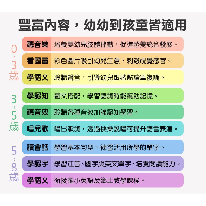 吉利玩具鋪 中英台點讀百科 1200個單字 100句會話 20首歌謠 Food超人風車圖解單字親子 蝦皮購物