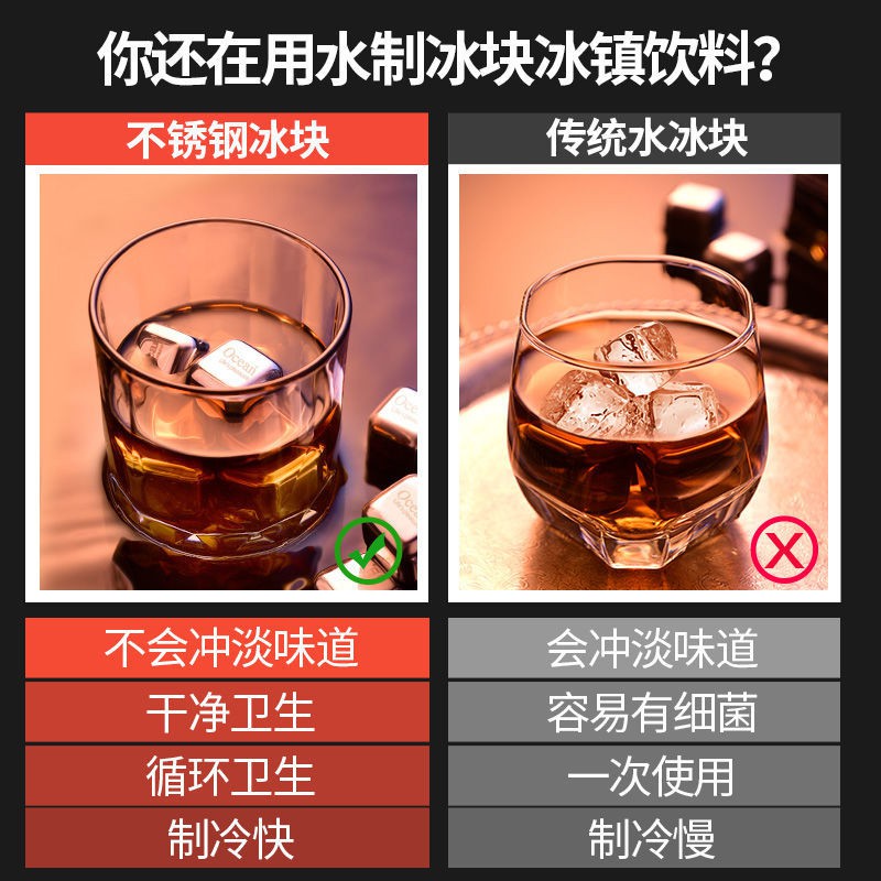 不銹鋼環保冰塊 拍賣 評價與ptt熱推商品 21年5月 飛比價格