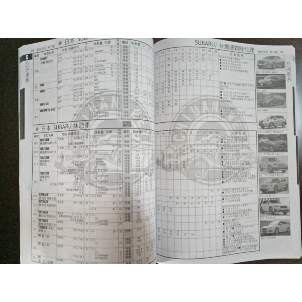 權威車訊21 Ptt與dcard推薦網拍商品 21年12月 飛比價格