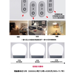 LED 無線遙控3色調光燈泡 18瓦