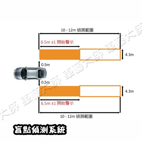 ☆車藝大師☆批發專賣~盲點偵測 輔助系統  BSM 14年~17年 4代 4.5代 RAV4 盲區監控偵測