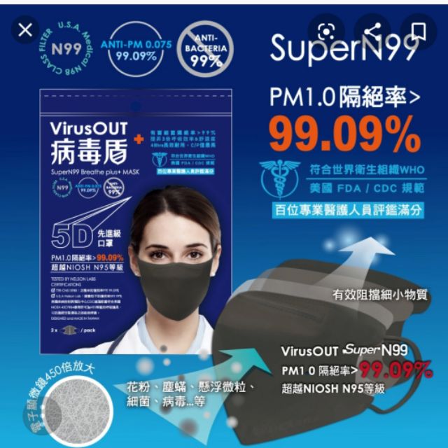 免運費小闆娘の店~病毒盾VirusOUTSuperN99口罩2入裝