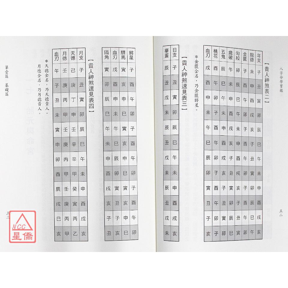 八字命學寶鑑 益群 蝦皮購物