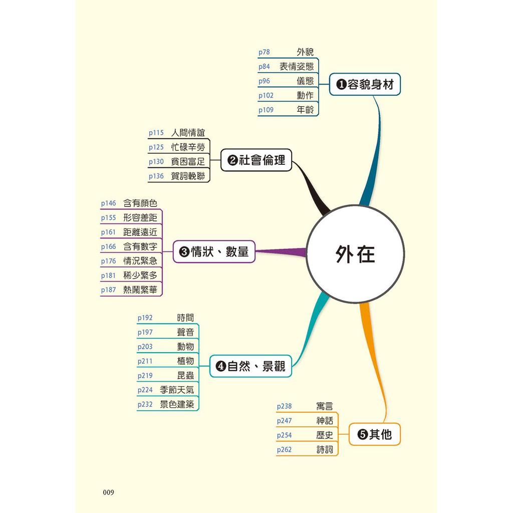 成語四格漫畫 符合課綱 逗趣的漫畫 中年級可作共讀 蝦皮購物