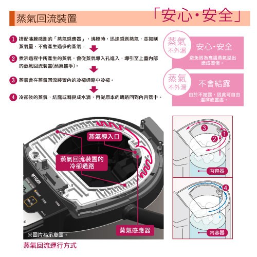 Tiger虎牌5 0l蒸氣不外漏ve真空電熱水瓶 日本製造 Pie A50r 蝦皮購物