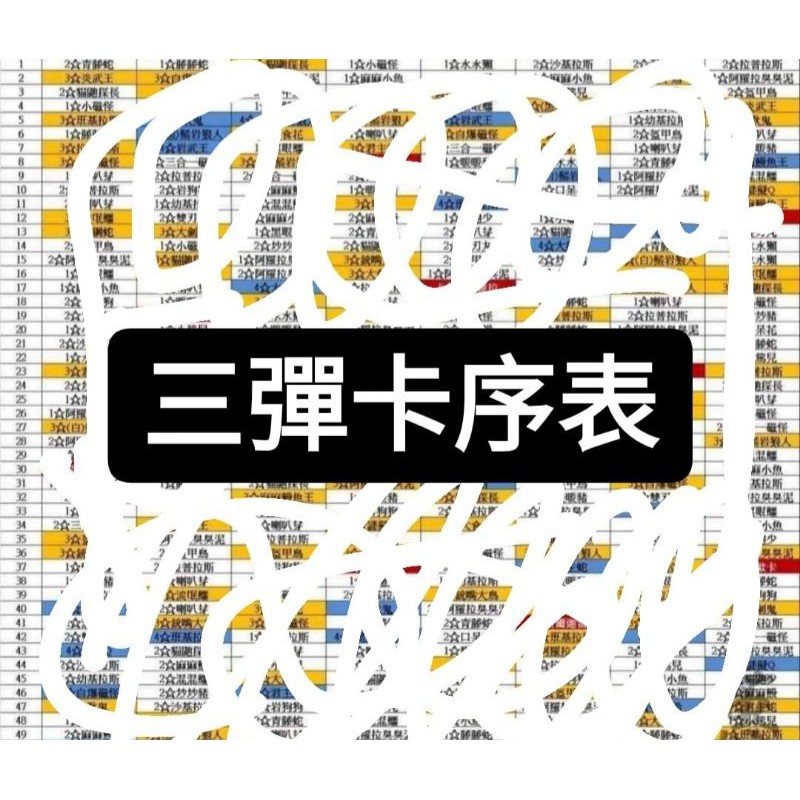 Gaole 卡片順序 Whatsapp Business 廣播