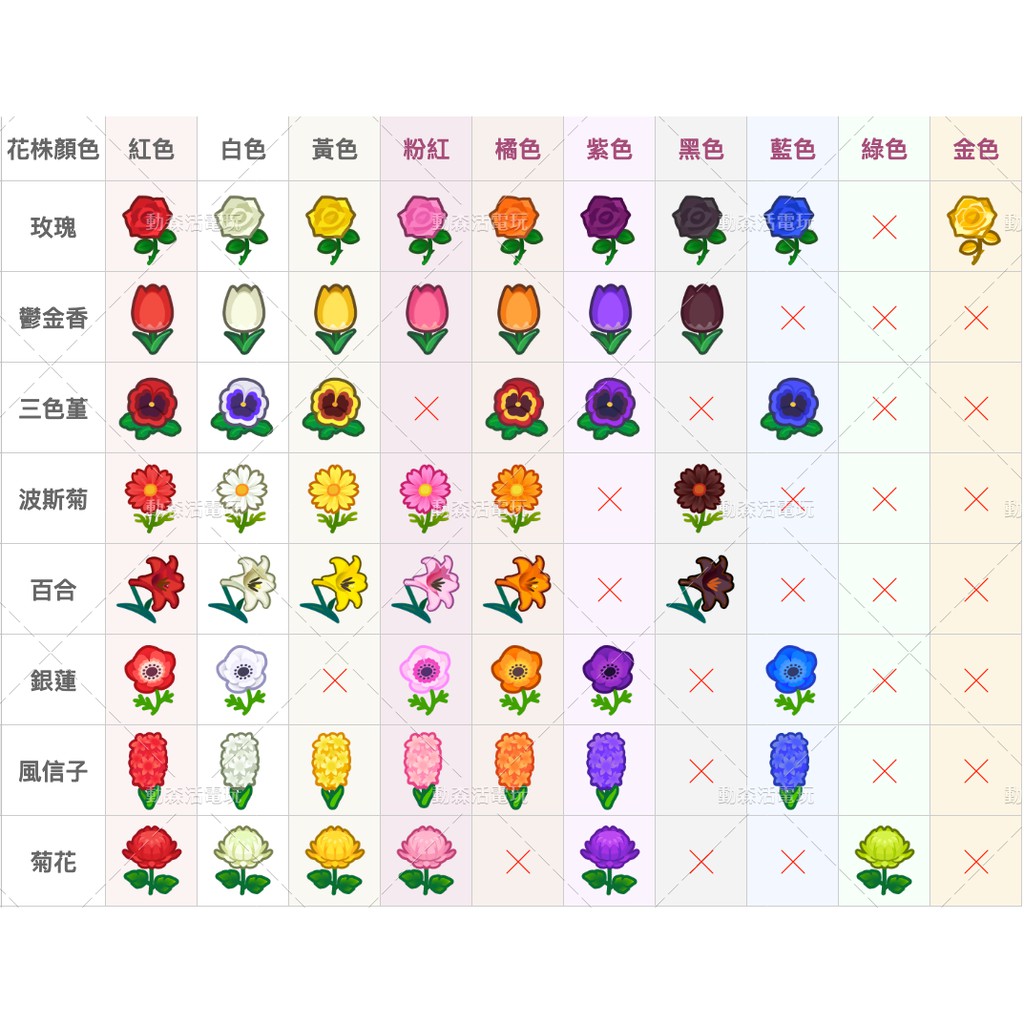 動森活 基因異色花鈴蘭金玫瑰鬱金香三色堇波斯菊銀蓮風信子菊花switch 動物森友會 蝦皮購物