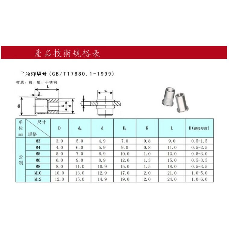 拉帽螺母拉鉚螺母拉釘螺母拉釘羅帽m3 M4 M5 M6 鐵鋁不銹鋼不鏽鋼現貨 蝦皮購物