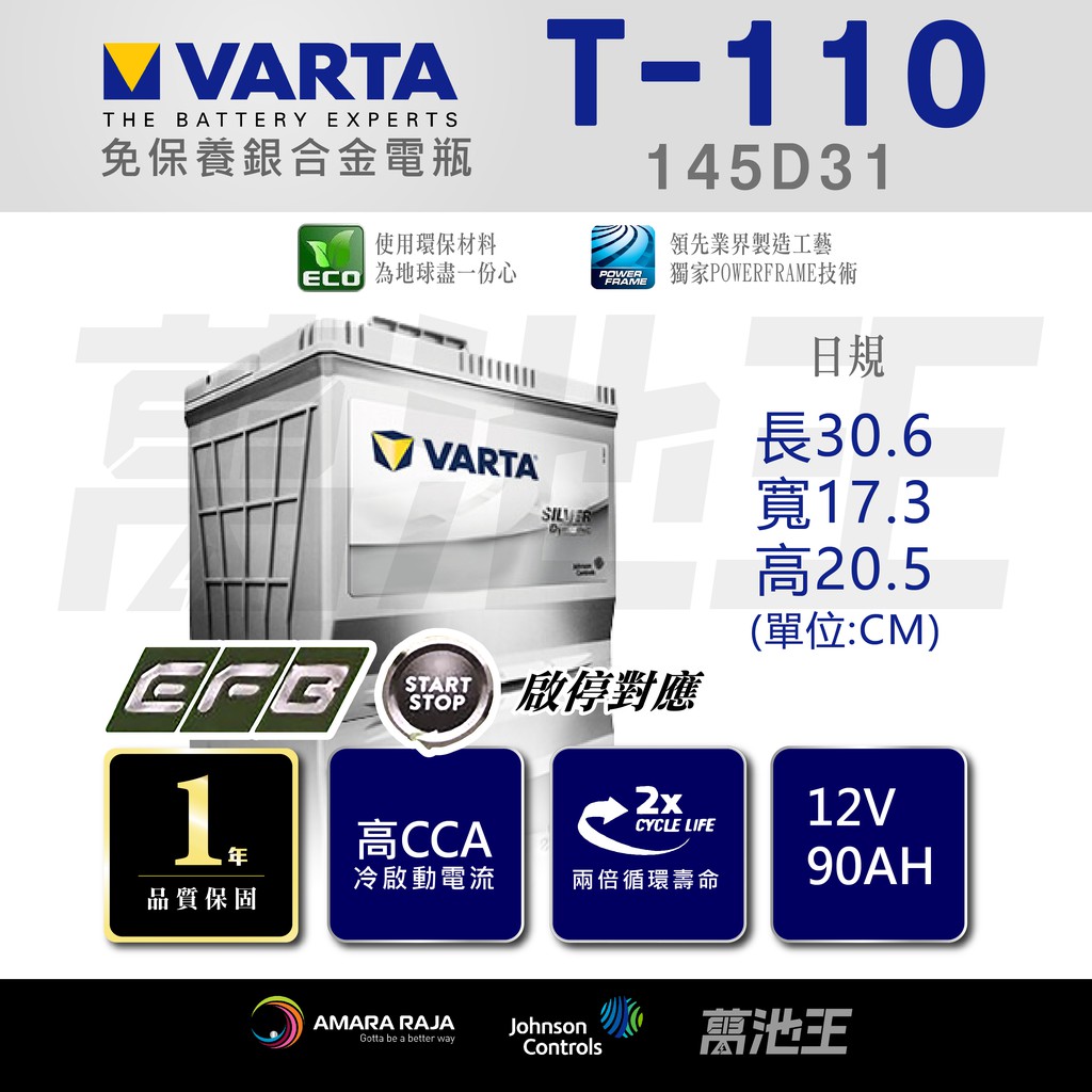 【VARTA T-110】火速出貨⚡T-110/145D31  怠速熄火專用款 MAZDA6柴油、CX-5柴油 適用