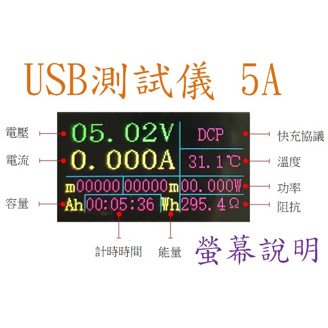 5A USB測試儀彩屏 電壓電流錶功率電量容量快充協定