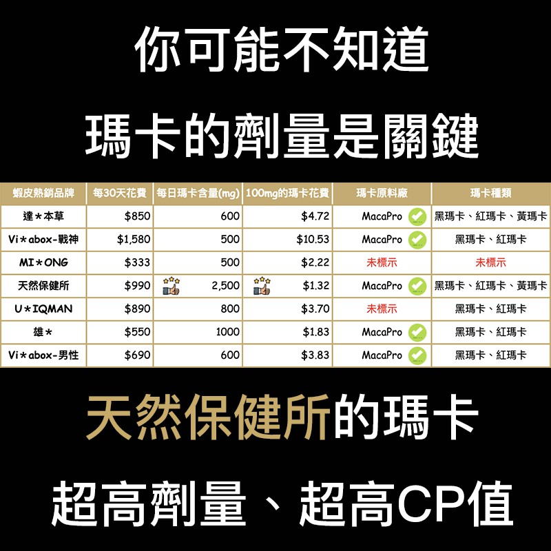 天然保健所 黃金戰神將瑪卡 Macapro 專利黑瑪卡 馬卡 天然b群 酵母鋅 L 精氨酸 營養品 男性保健食品 蝦皮購物