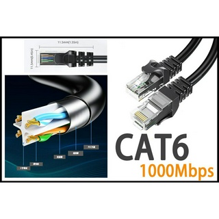 高速網路線 CAT.6 網路線 RJ45 CAT6網路線 cat6網路線 分享器 網路 連接線 傳輸線