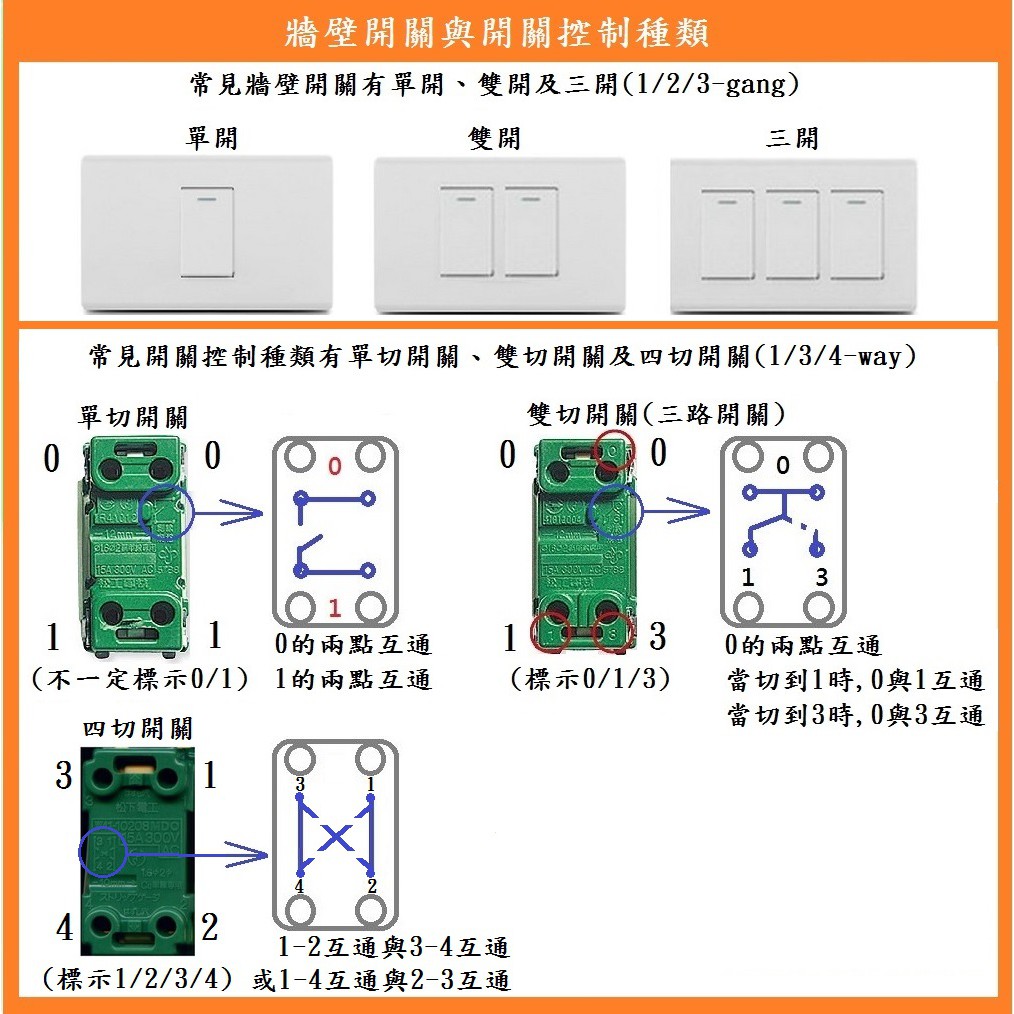 鎖匠之家 三路單火線板與牆壁開關雙切組單切改成單切 遙控保留牆壁開關功能無線遙控開關另有三切組