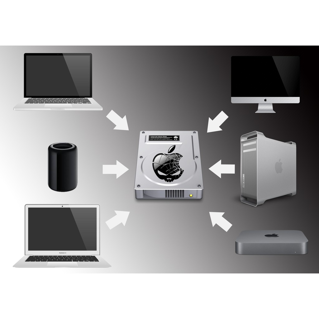 讓您的macbook Imac Macmini及macpro無縫轉移到黑蘋果繼續使用 Macos本來作業環境升級計畫 蝦皮購物