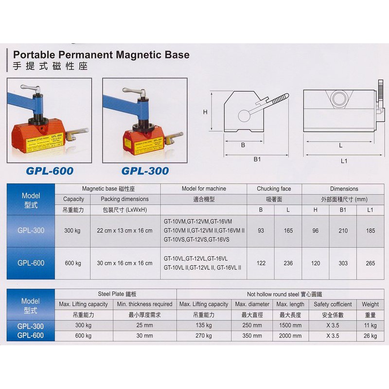 氣動攻牙機 氣壓攻牙機 手提式磁性座 GLP-300/GLP-600 價格請來電或留言洽詢